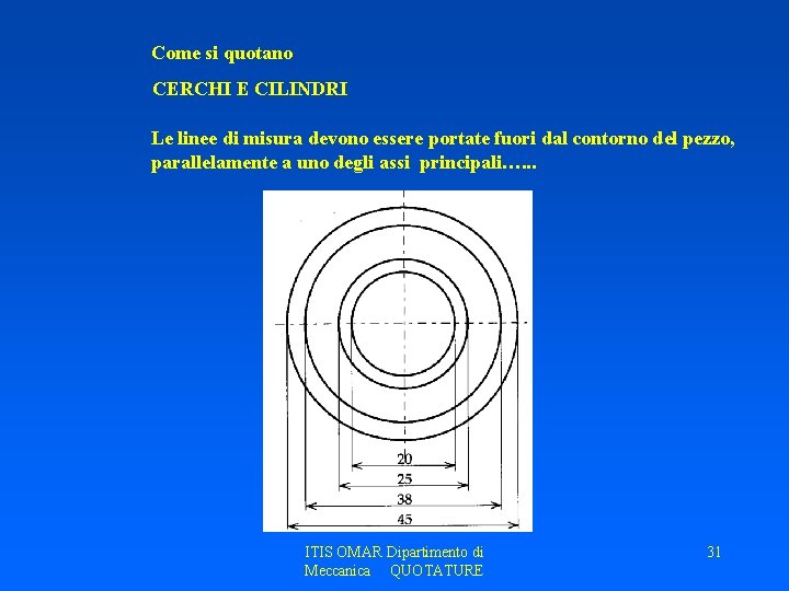 Come si quotano CERCHI E CILINDRI Le linee di misura devono essere portate fuori