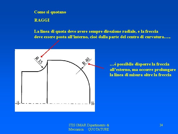 Come si quotano RAGGI La linea di quota deve avere sempre direzione radiale, e