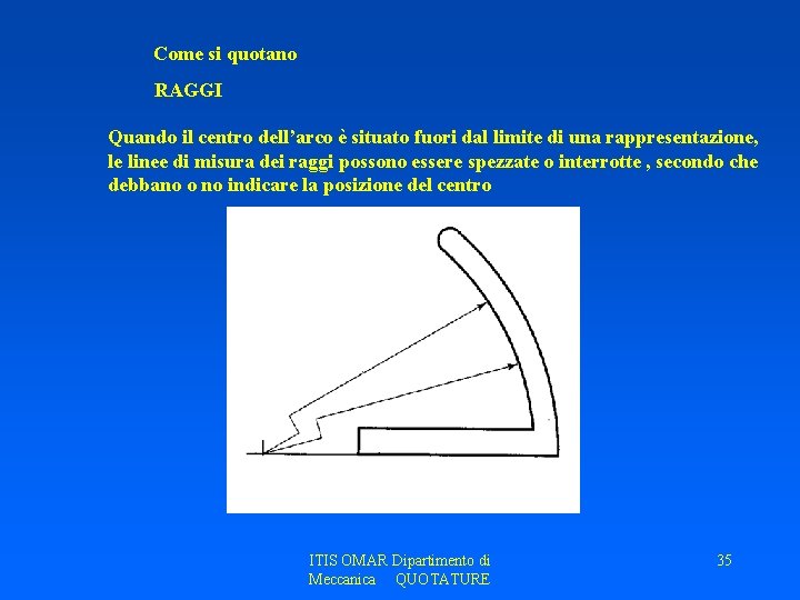 Come si quotano RAGGI Quando il centro dell’arco è situato fuori dal limite di