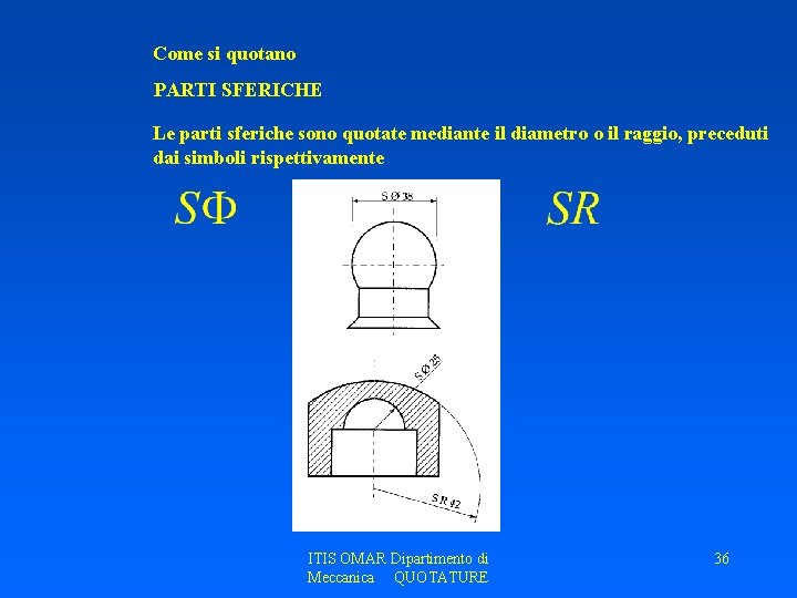 Come si quotano PARTI SFERICHE Le parti sferiche sono quotate mediante il diametro o