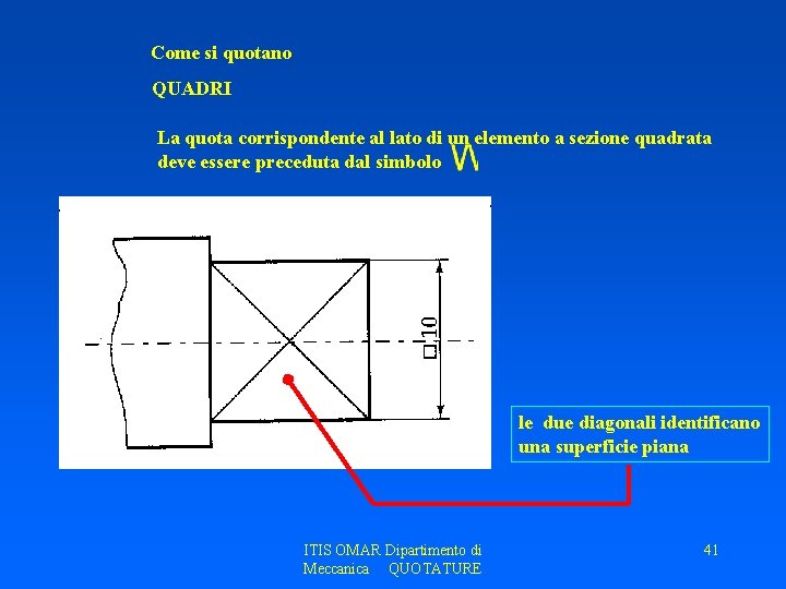 Come si quotano QUADRI La quota corrispondente al lato di un elemento a sezione