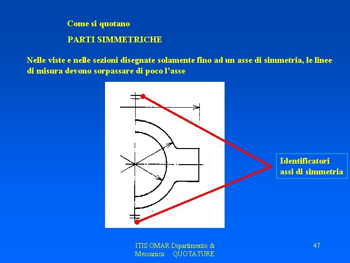 Come si quotano PARTI SIMMETRICHE Nelle viste e nelle sezioni disegnate solamente fino ad