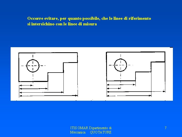 Occorre evitare, per quanto possibile, che le linee di riferimento si intersichino con le