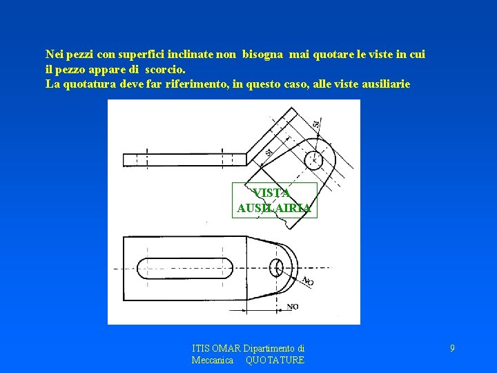 Nei pezzi con superfici inclinate non bisogna mai quotare le viste in cui il