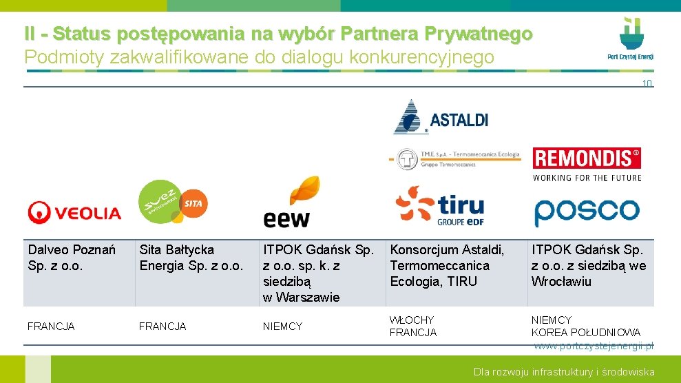 II - Status postępowania na wybór Partnera Prywatnego Podmioty zakwalifikowane do dialogu konkurencyjnego 10