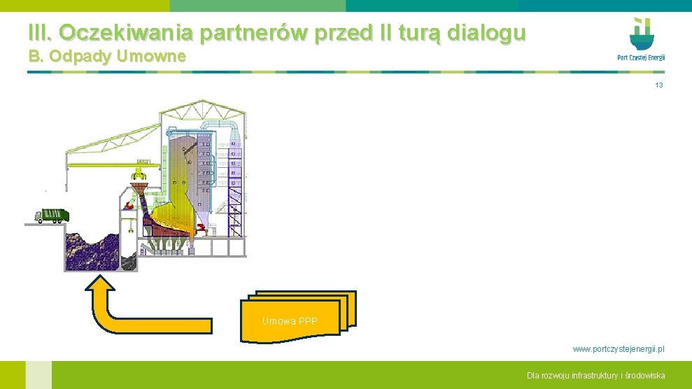 III. Oczekiwania partnerów przed II turą dialogu B. Odpady Umowne 13 Umowa PPP www.