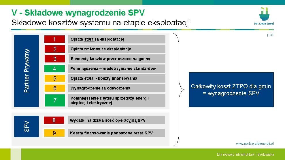 SPV Partner Prywatny V - Składowe wynagrodzenie SPV Składowe kosztów systemu na etapie eksploatacji