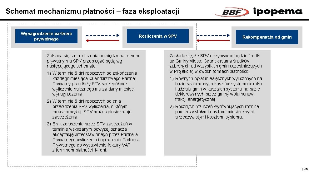 Schemat mechanizmu płatności – faza eksploatacji Wynagrodzenie partnera prywatnego Rozliczenia w SPV Zakłada się,