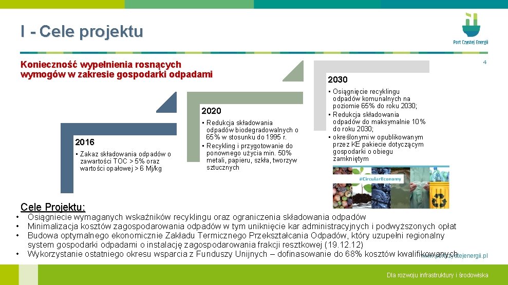 I - Cele projektu Konieczność wypełnienia rosnących wymogów w zakresie gospodarki odpadami 2020 2016