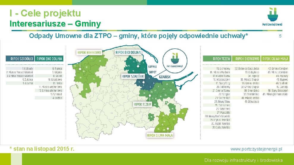 I - Cele projektu Interesariusze – Gminy Odpady Umowne dla ZTPO – gminy, które