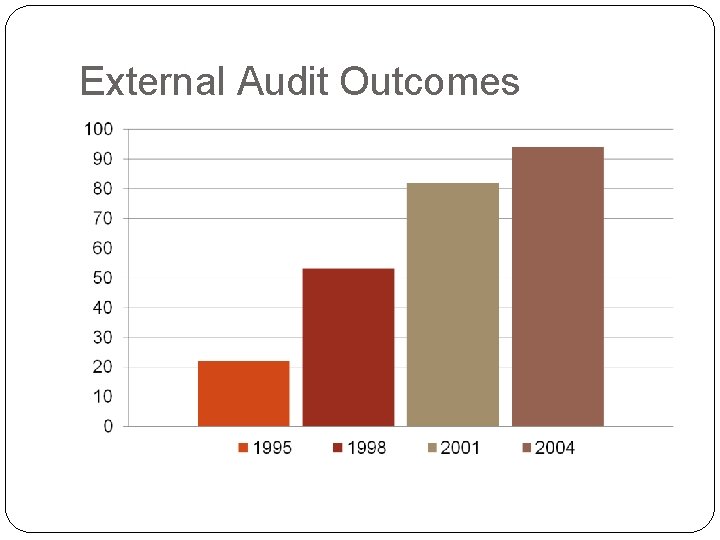 External Audit Outcomes External Audit Outcomes