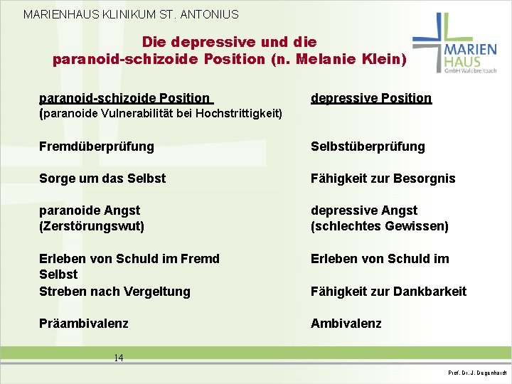 MARIENHAUS KLINIKUM ST. ANTONIUS Die depressive und die paranoid-schizoide Position (n. Melanie Klein) paranoid-schizoide