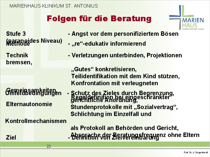 MARIENHAUS KLINIKUM ST. ANTONIUS Folgen für die Beratung Stufe 3 (paranoides Niveau) Methode Technik