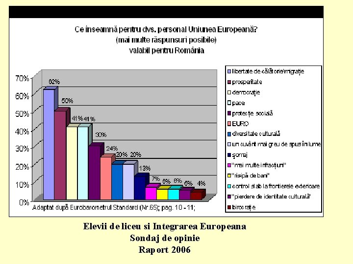 Elevii de liceu si Integrarea Europeana Sondaj de opinie Raport 2006 