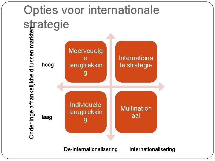 Onderlinge afhankelijkheid tussen markten Opties voor internationale strategie hoog laag Meervoudig e terugtrekkin g