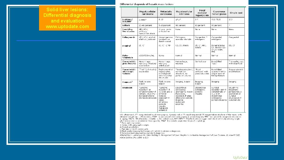 Solid liver lesions: Differential diagnosis and evaluation www. uptodate. com 