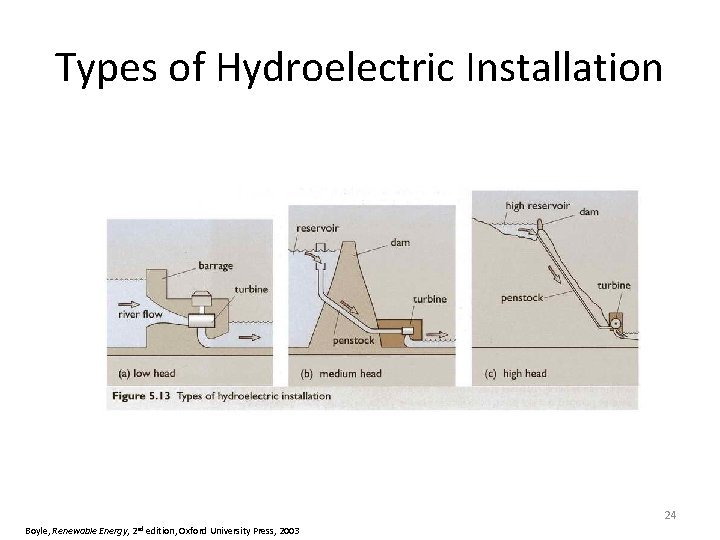 Types of Hydroelectric Installation 24 Boyle, Renewable Energy, 2 nd edition, Oxford University Press,