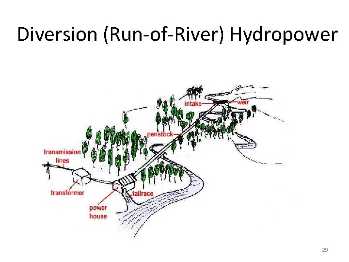 Diversion (Run-of-River) Hydropower 29 