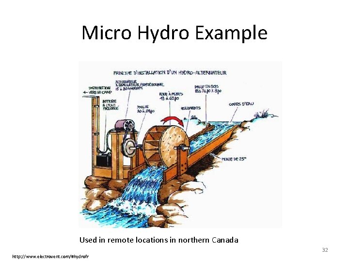 Micro Hydro Example Used in remote locations in northern Canada 32 http: //www. electrovent.