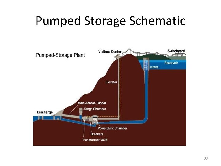 Pumped Storage Schematic 33 