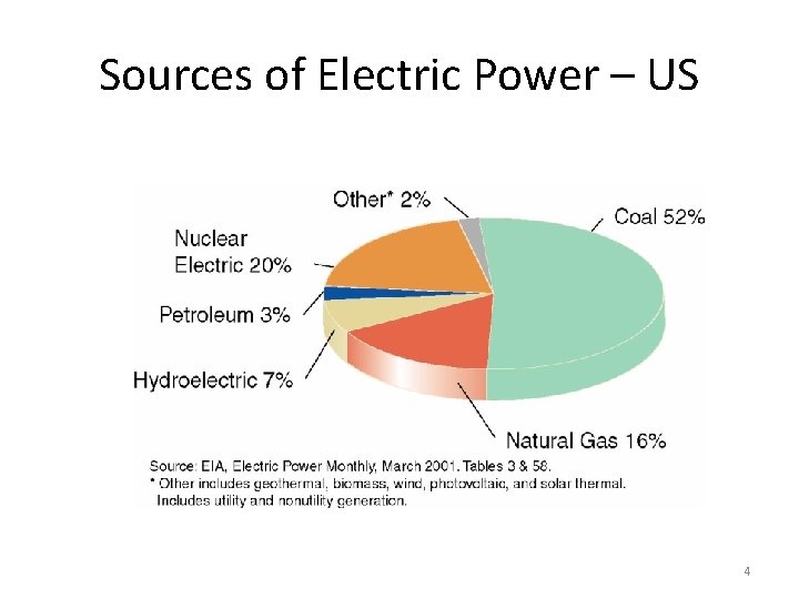 Sources of Electric Power – US 4 