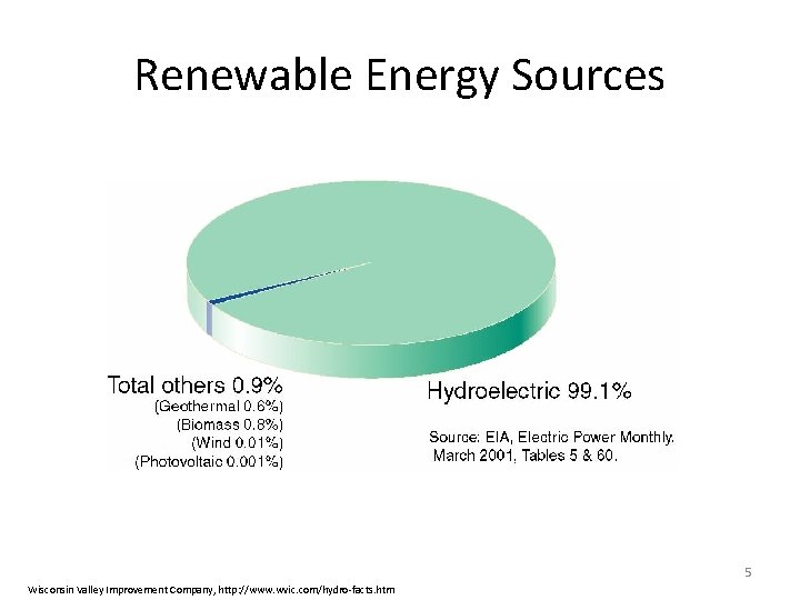 Renewable Energy Sources 5 Wisconsin Valley Improvement Company, http: //www. wvic. com/hydro-facts. htm 