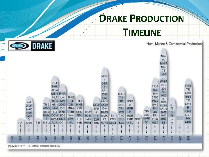 DRAKE PRODUCTION TIMELINE 