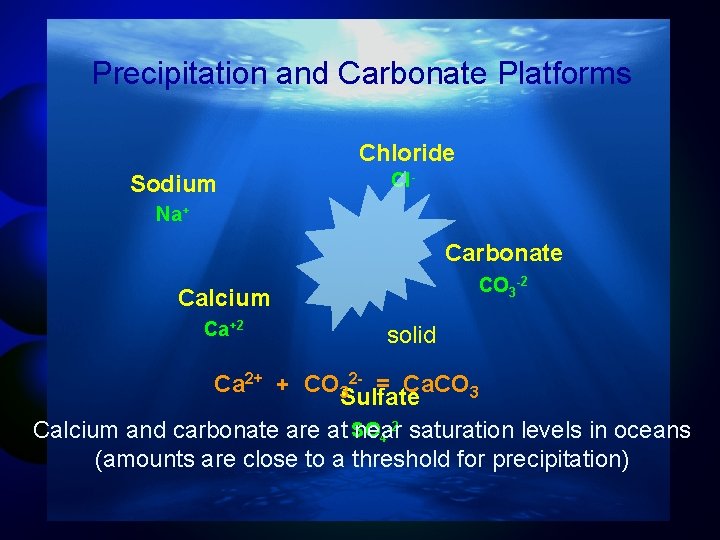 Precipitation and Carbonate Platforms Chloride Sodium Cl- Na+ Carbonate CO 3 -2 Calcium Ca+2