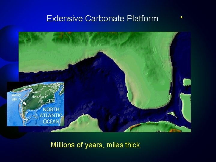 Extensive Carbonate Platform Millions of years, miles thick * 