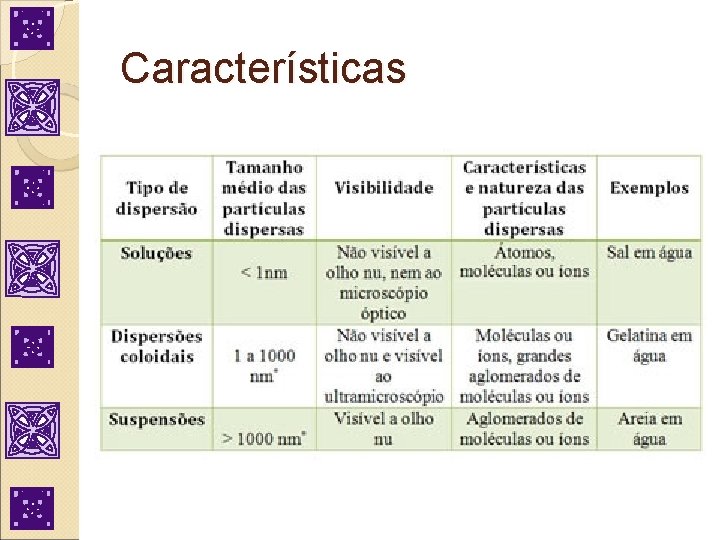 Características 