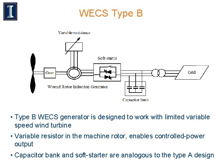 WECS Type B • Type B WECS generator is designed to work with limited