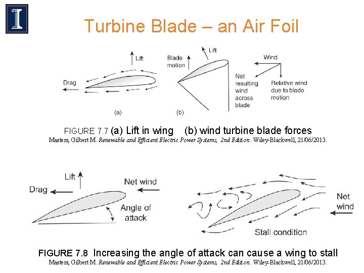 Turbine Blade – an Air Foil FIGURE 7. 7 (a) Lift in wing (b)