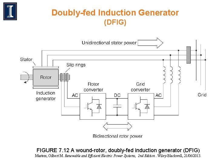 Doubly-fed Induction Generator (DFIG) FIGURE 7. 12 A wound-rotor, doubly-fed induction generator (DFIG) Masters,