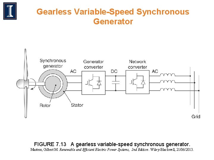 Gearless Variable-Speed Synchronous Generator FIGURE 7. 13 A gearless variable-speed synchronous generator. Masters, Gilbert