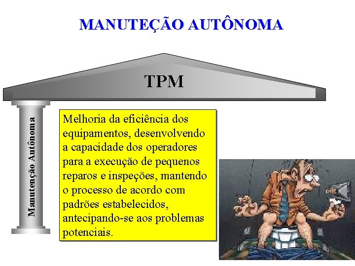 MANUTEÇÃO AUTÔNOMA Manutenção Autônoma TPM Melhoria da eficiência dos equipamentos, desenvolvendo a capacidade dos