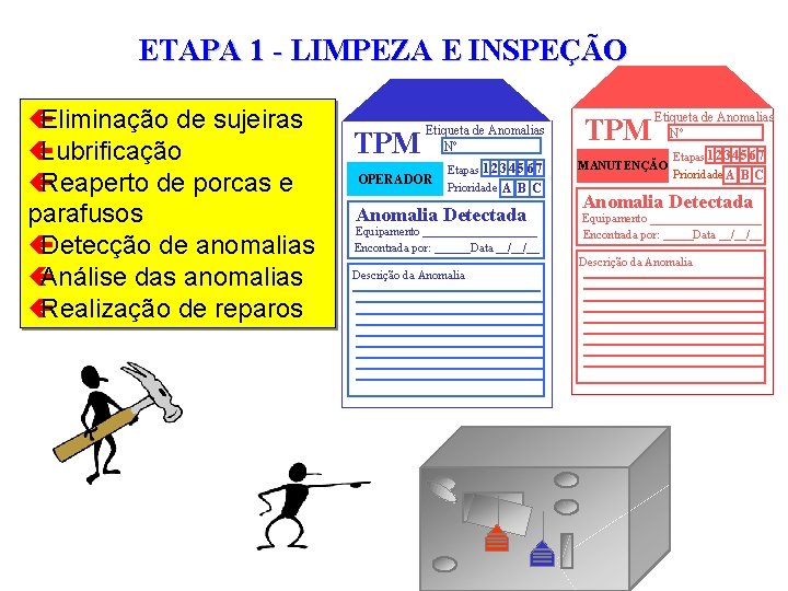 ETAPA 1 - LIMPEZA E INSPEÇÃO ç Eliminação de sujeiras ç Lubrificação ç Reaperto