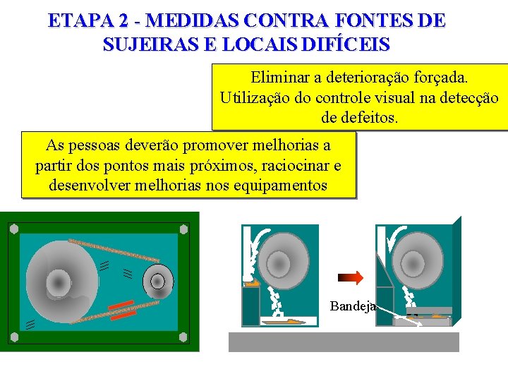 ETAPA 2 - MEDIDAS CONTRA FONTES DE SUJEIRAS E LOCAIS DIFÍCEIS Eliminar a deterioração