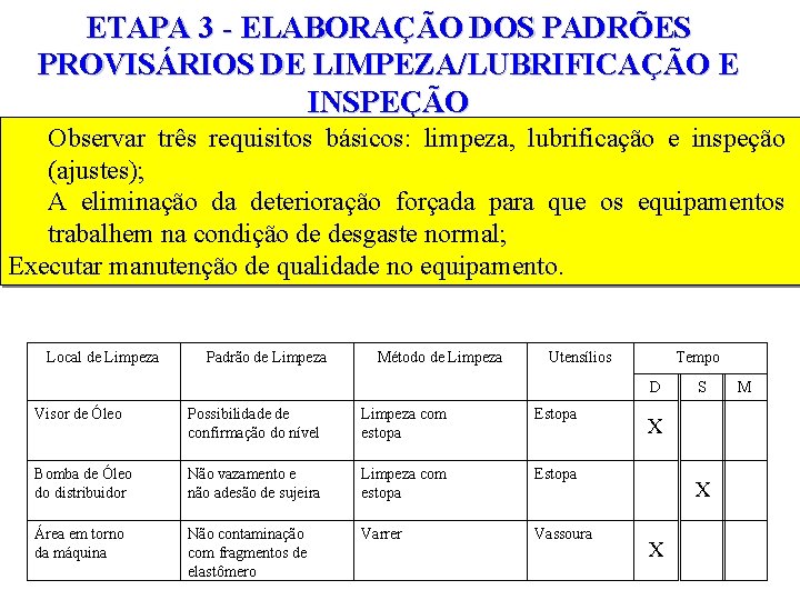 ETAPA 3 - ELABORAÇÃO DOS PADRÕES PROVISÁRIOS DE LIMPEZA/LUBRIFICAÇÃO E INSPEÇÃO Observar três requisitos