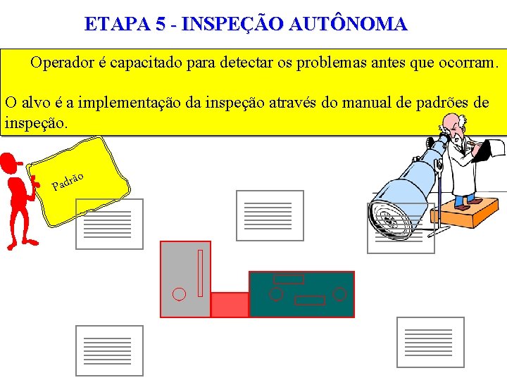 ETAPA 5 - INSPEÇÃO AUTÔNOMA Operador é capacitado para detectar os problemas antes que