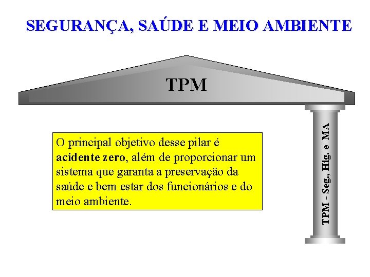 SEGURANÇA, SAÚDE E MEIO AMBIENTE O principal objetivo desse pilar é acidente zero, além