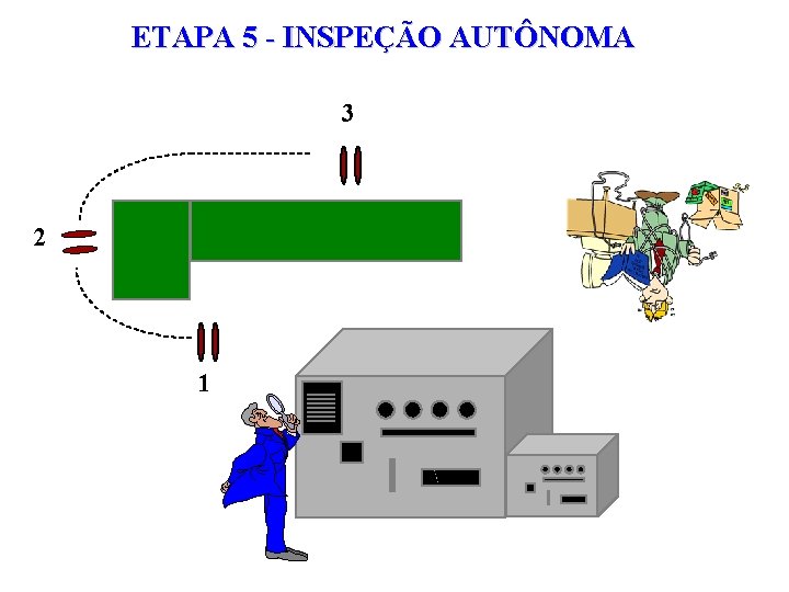 ETAPA 5 - INSPEÇÃO AUTÔNOMA 3 2 1 