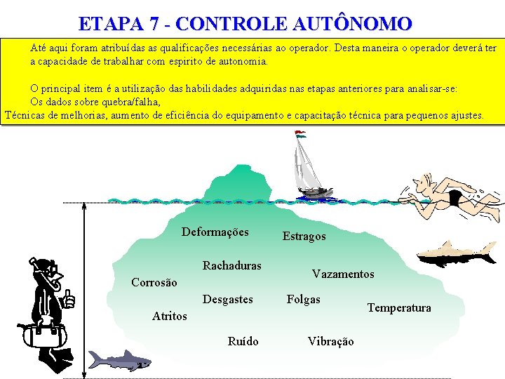 ETAPA 7 - CONTROLE AUTÔNOMO Até aqui foram atribuídas as qualificações necessárias ao operador.