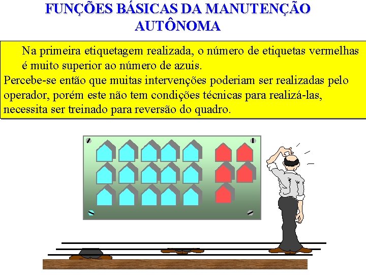 FUNÇÕES BÁSICAS DA MANUTENÇÃO AUTÔNOMA Na primeira etiquetagem realizada, o número de etiquetas vermelhas