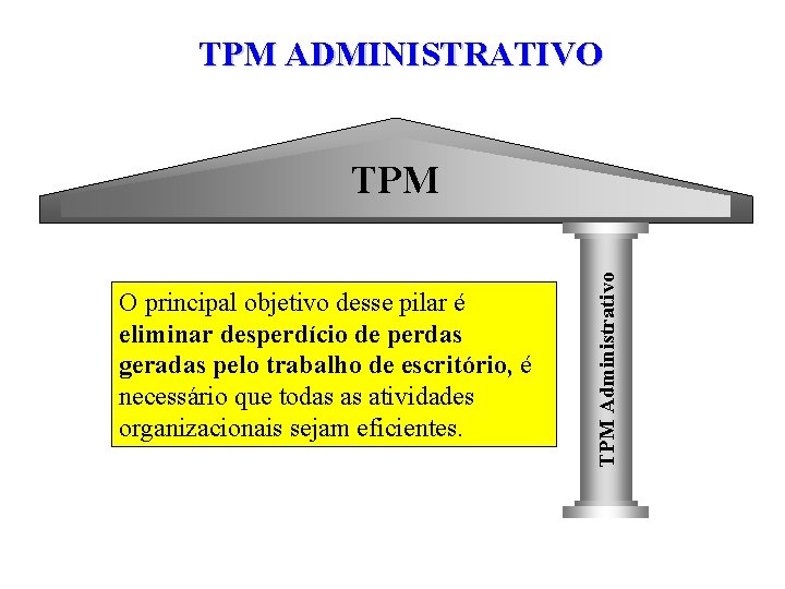 TPM ADMINISTRATIVO O principal objetivo desse pilar é eliminar desperdício de perdas geradas pelo