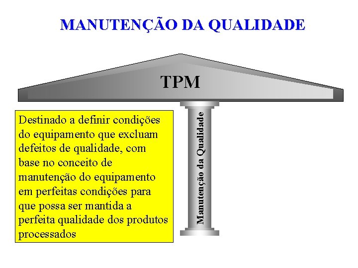 MANUTENÇÃO DA QUALIDADE Destinado a definir condições do equipamento que excluam defeitos de qualidade,