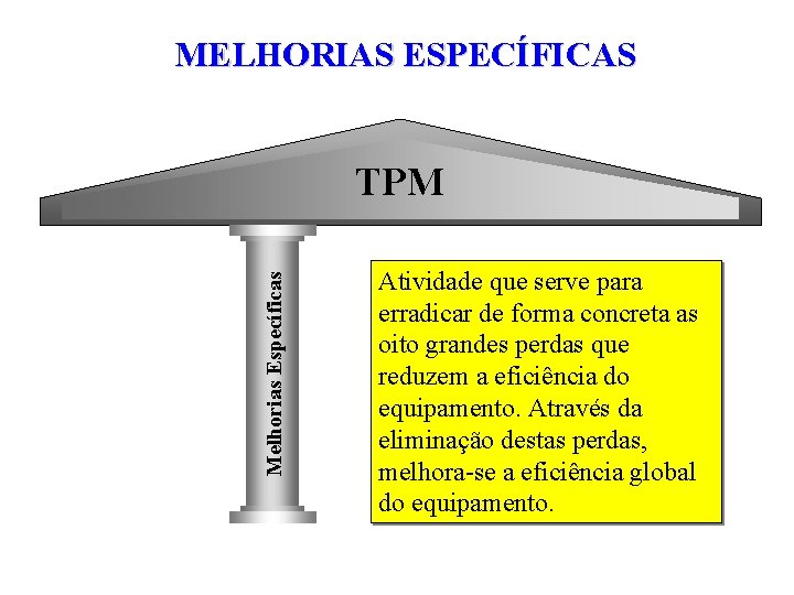 MELHORIAS ESPECÍFICAS Melhorias Específicas TPM Atividade que serve para erradicar de forma concreta as