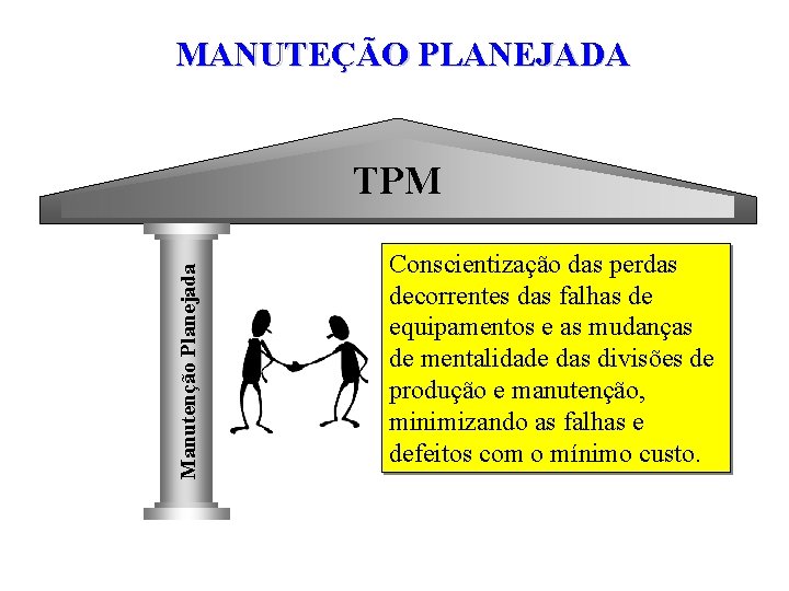 MANUTEÇÃO PLANEJADA Manutenção Planejada TPM Conscientização das perdas decorrentes das falhas de equipamentos e