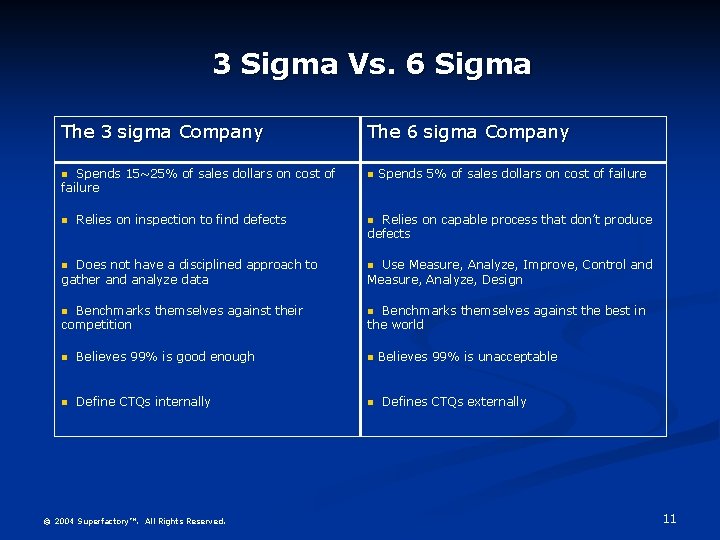 3 Sigma Vs. 6 Sigma The 3 sigma Company The 6 sigma Company Spends