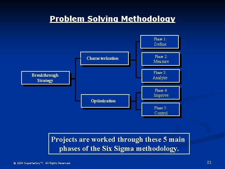 Problem Solving Methodology Phase 1: Define Characterization Phase 2: Measure Phase 3: Breakthrough Strategy