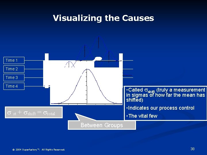 Visualizing the Causes Time 1 Time 2 Time 3 Time 4 • Called shift